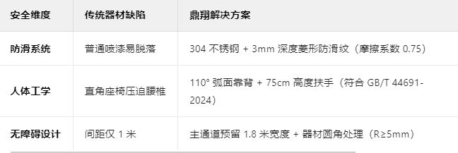 适老化设备参数.png